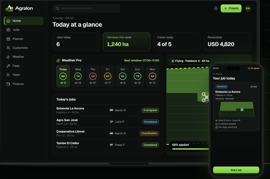 Agralon dashboard with today's jobs, daily weather and the pilot app on a phone